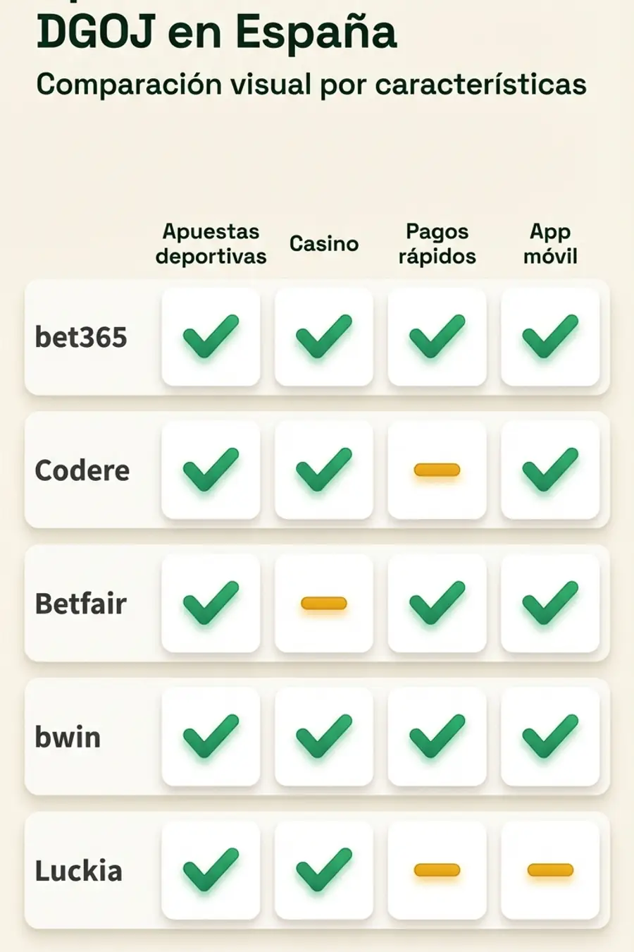 Infografía: operadores DGOJ comparados por características