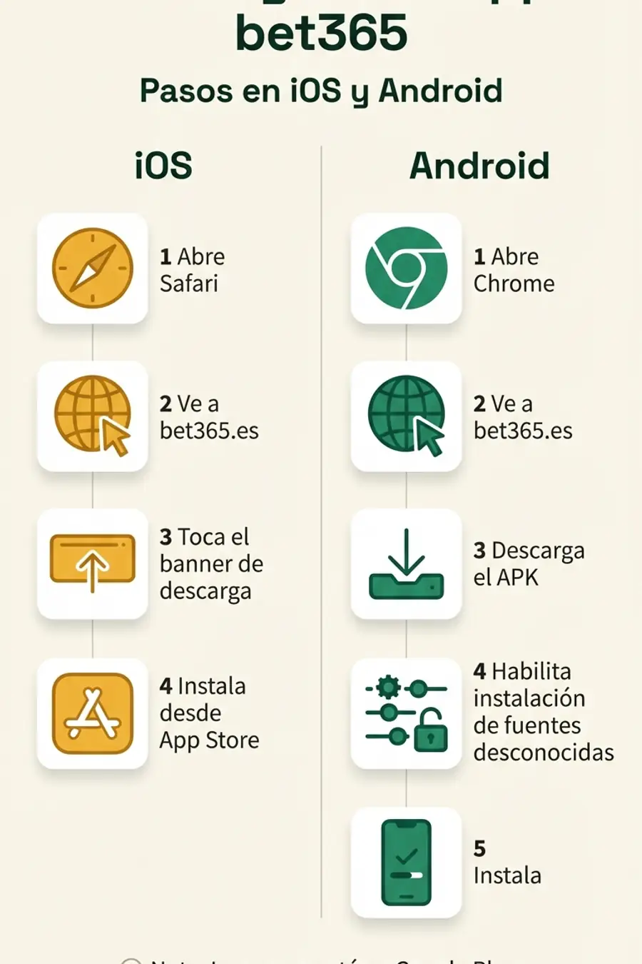 Infografía: descarga de la app bet365 en iOS y Android