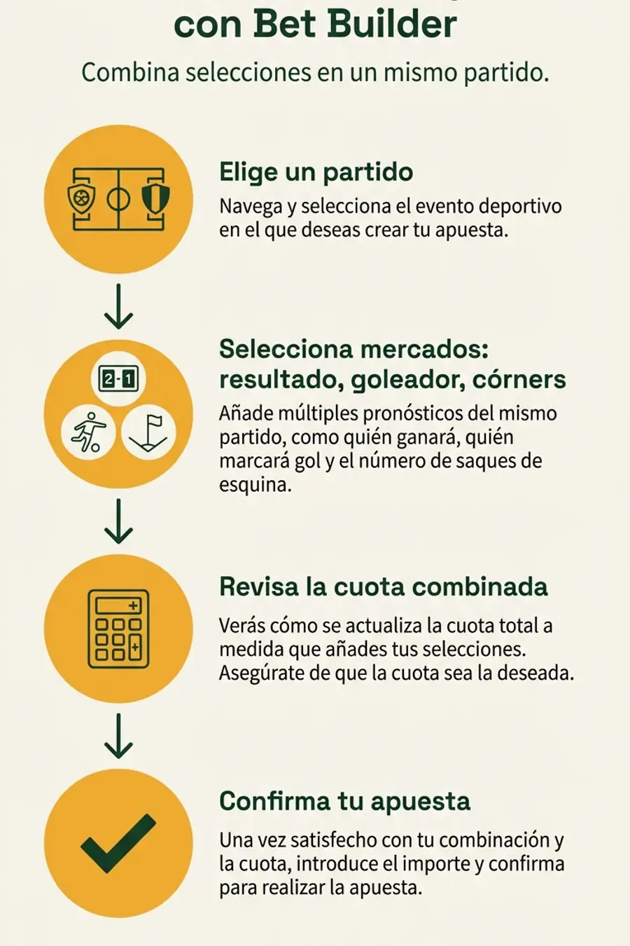 Infografía: cómo construir una apuesta con Bet Builder paso a paso
