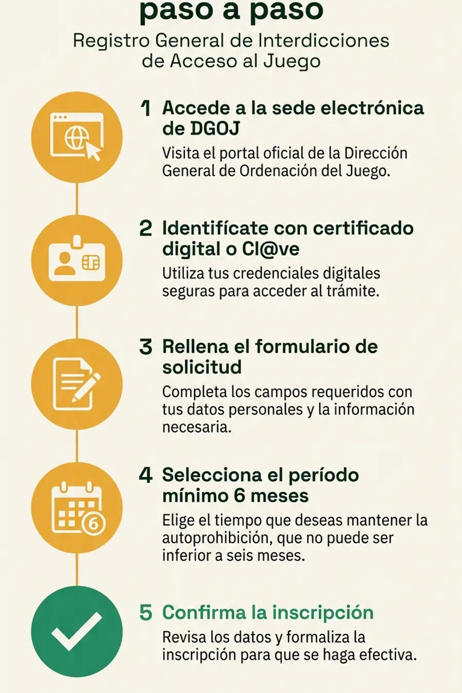 Infografía: inscripción en el RGIAJ paso a paso