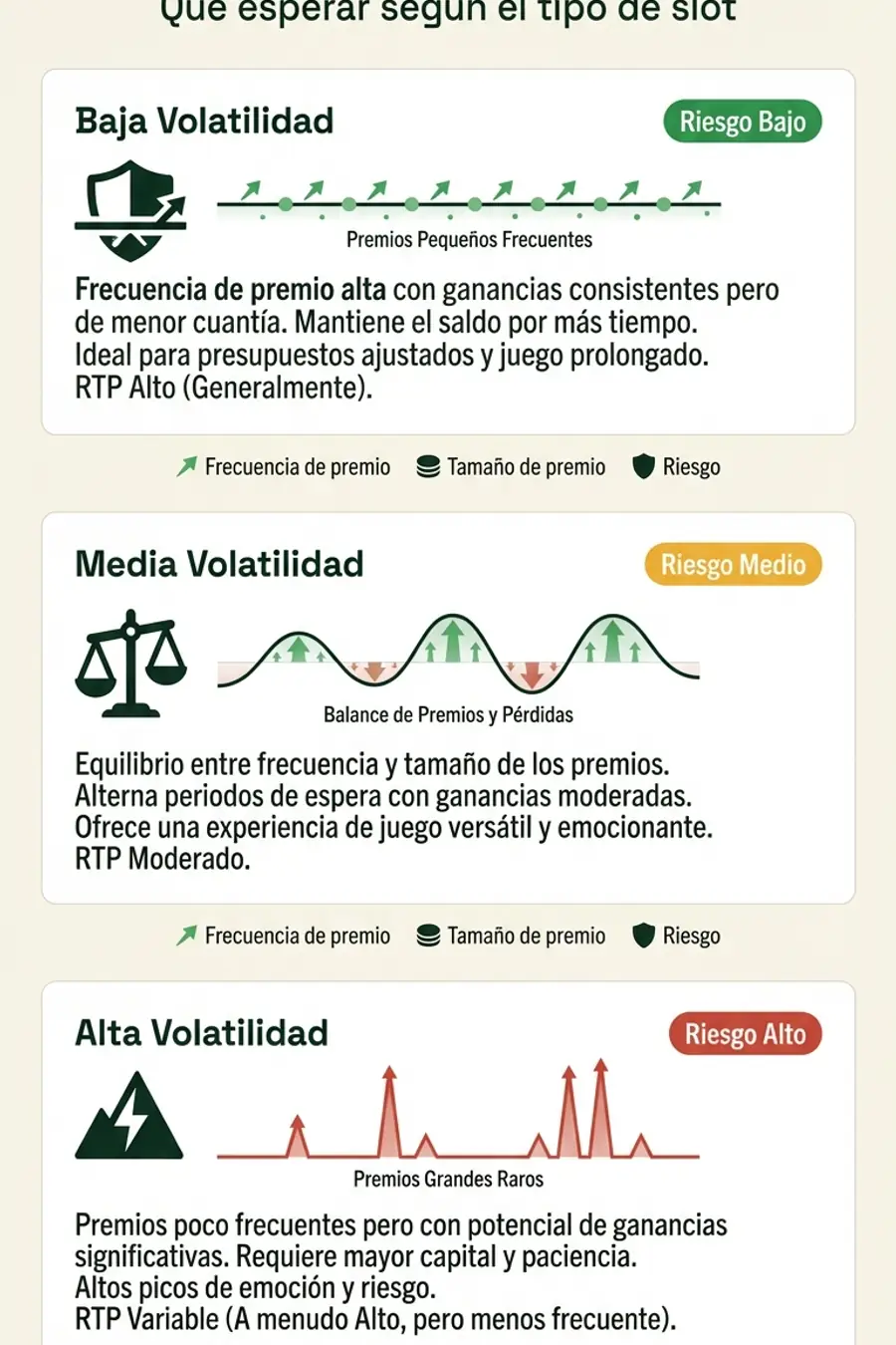 Infografía: volatilidad vs RTP en tragaperras