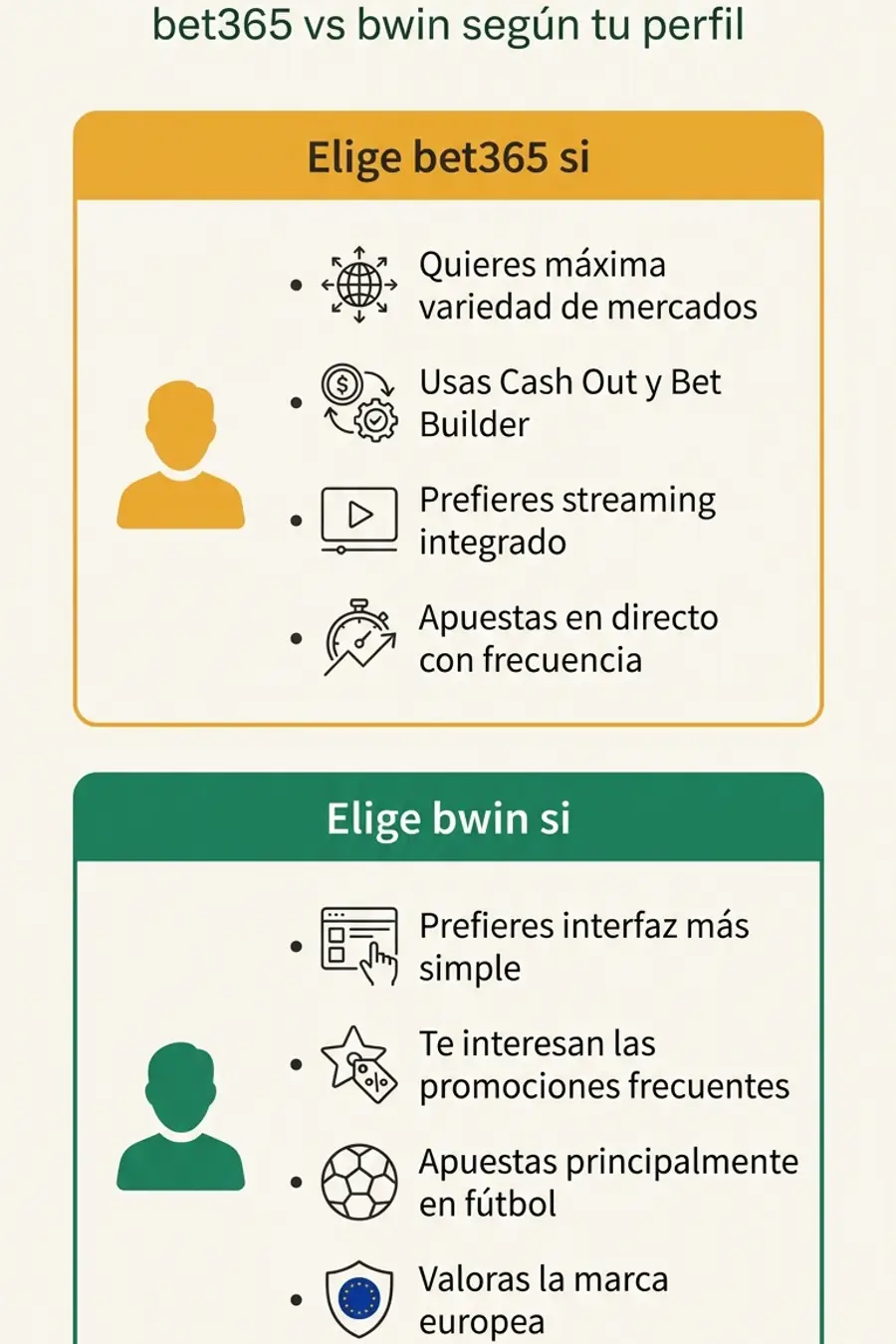 Infografía: cuándo elegir bet365 o bwin según tu perfil
