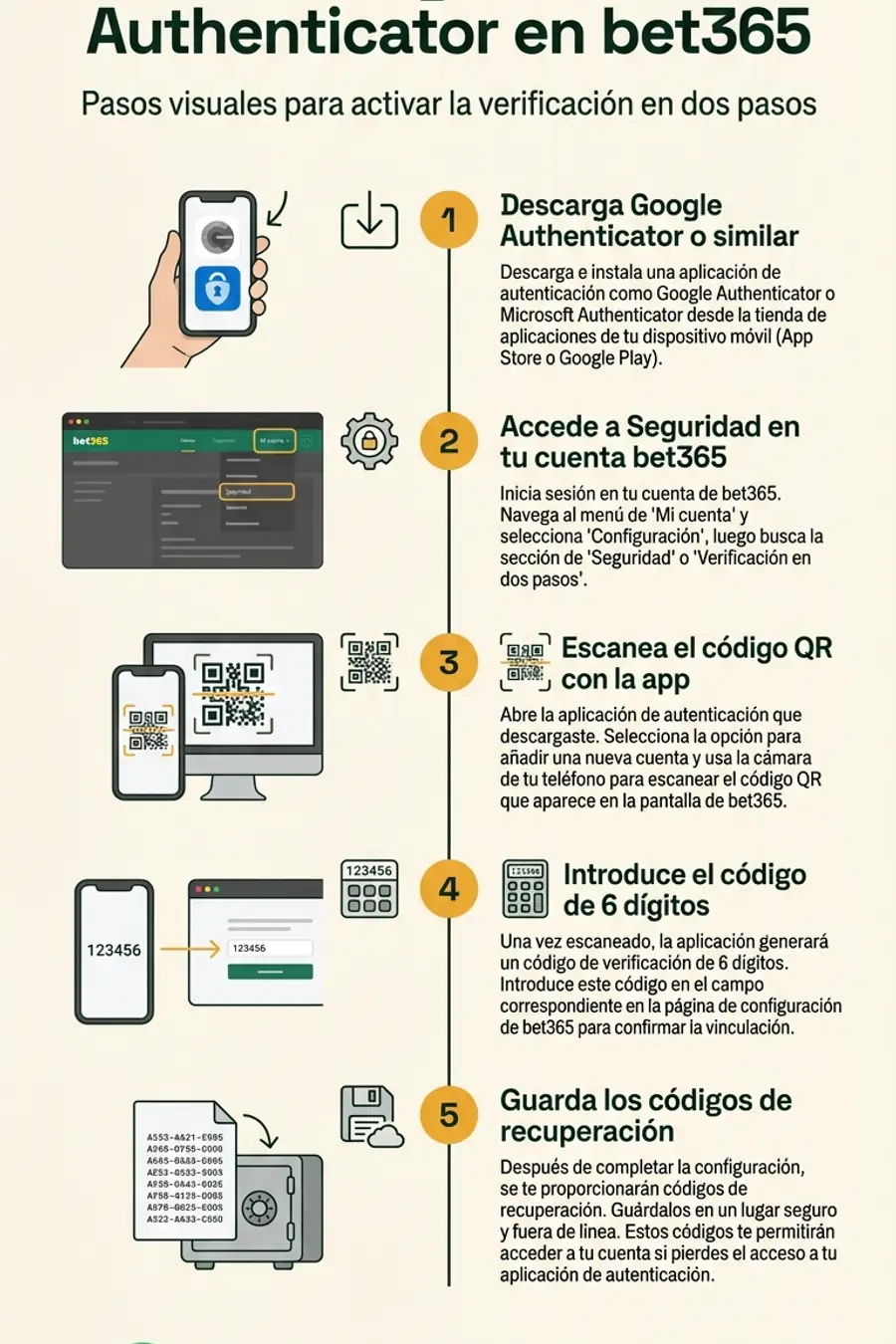 Infografía: configurar el Authenticator en bet365
