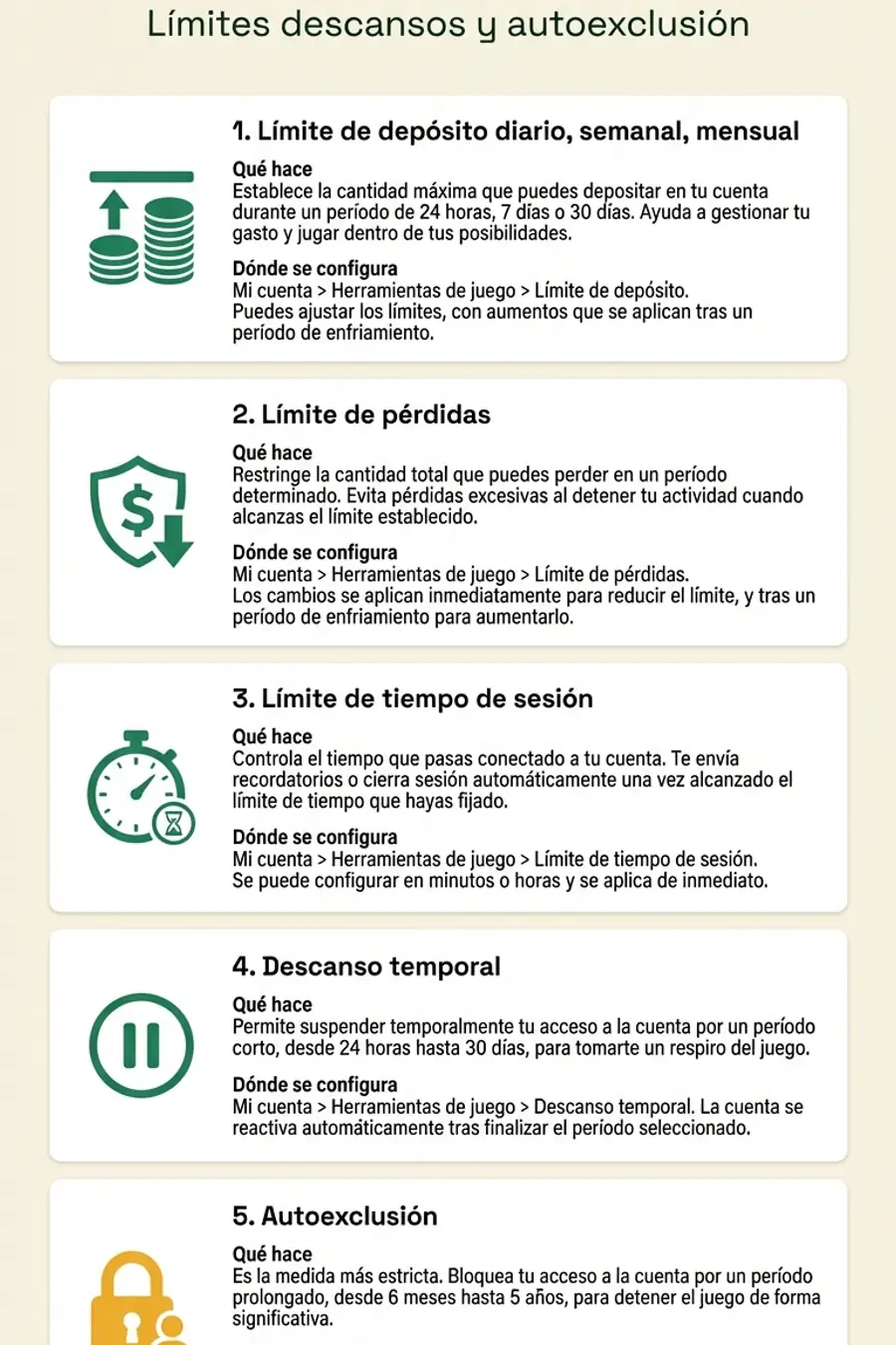 Infografía: herramientas de control en bet365