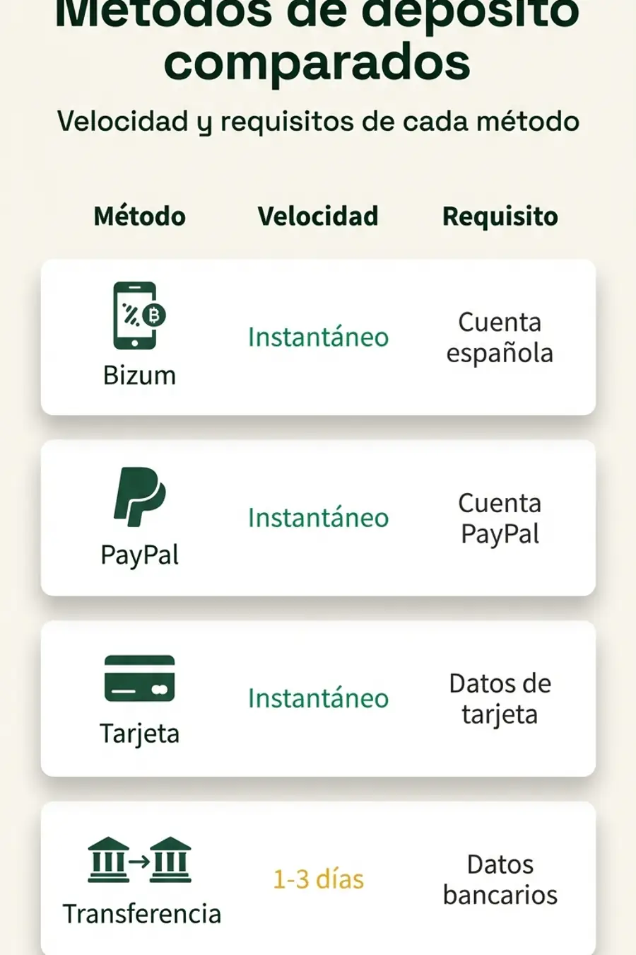 Infografía: métodos de depósito comparados